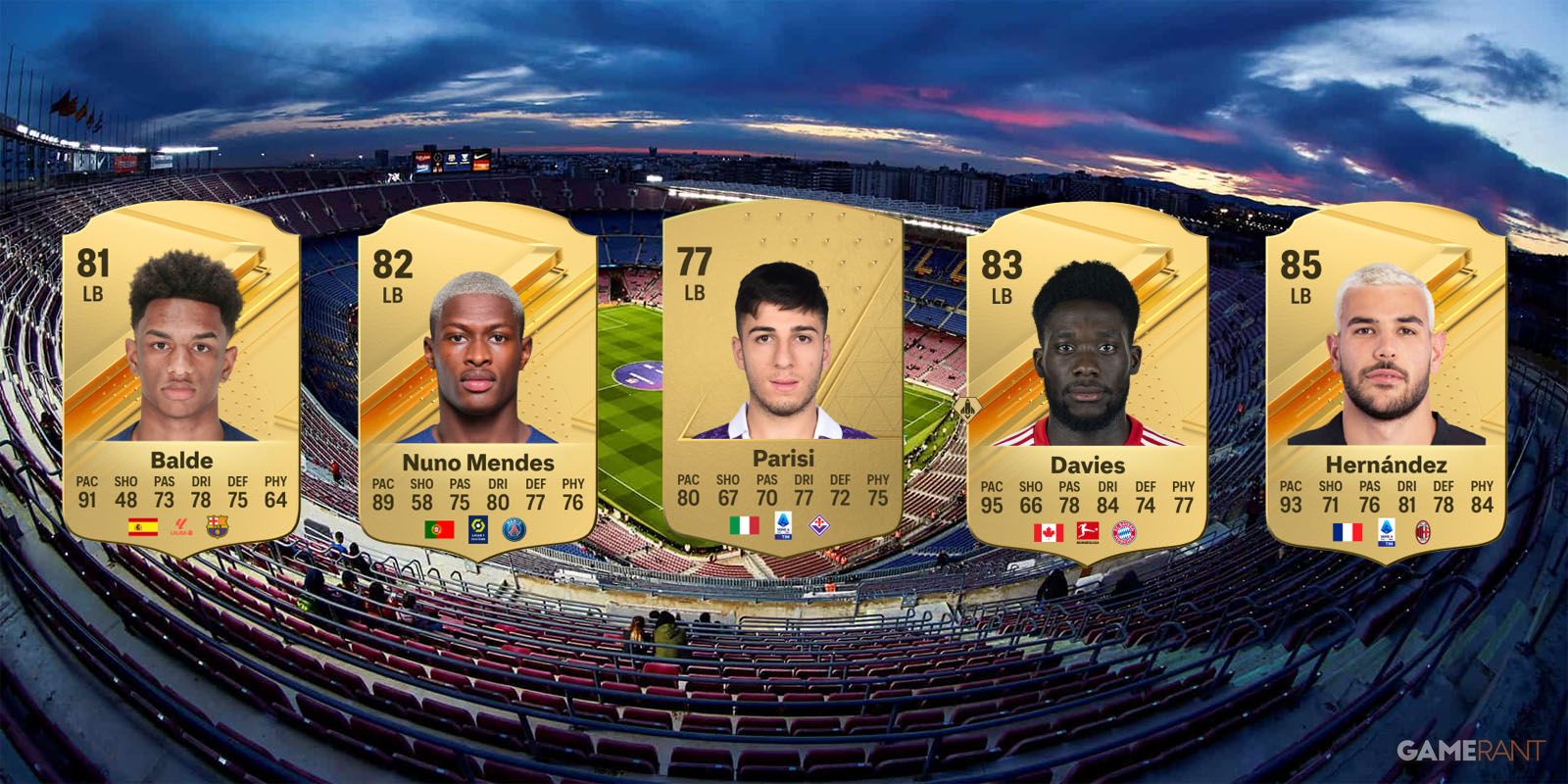 The Completely Young Left Backs in EA Sports FC 24 (Career Mode LB Wonderkids)