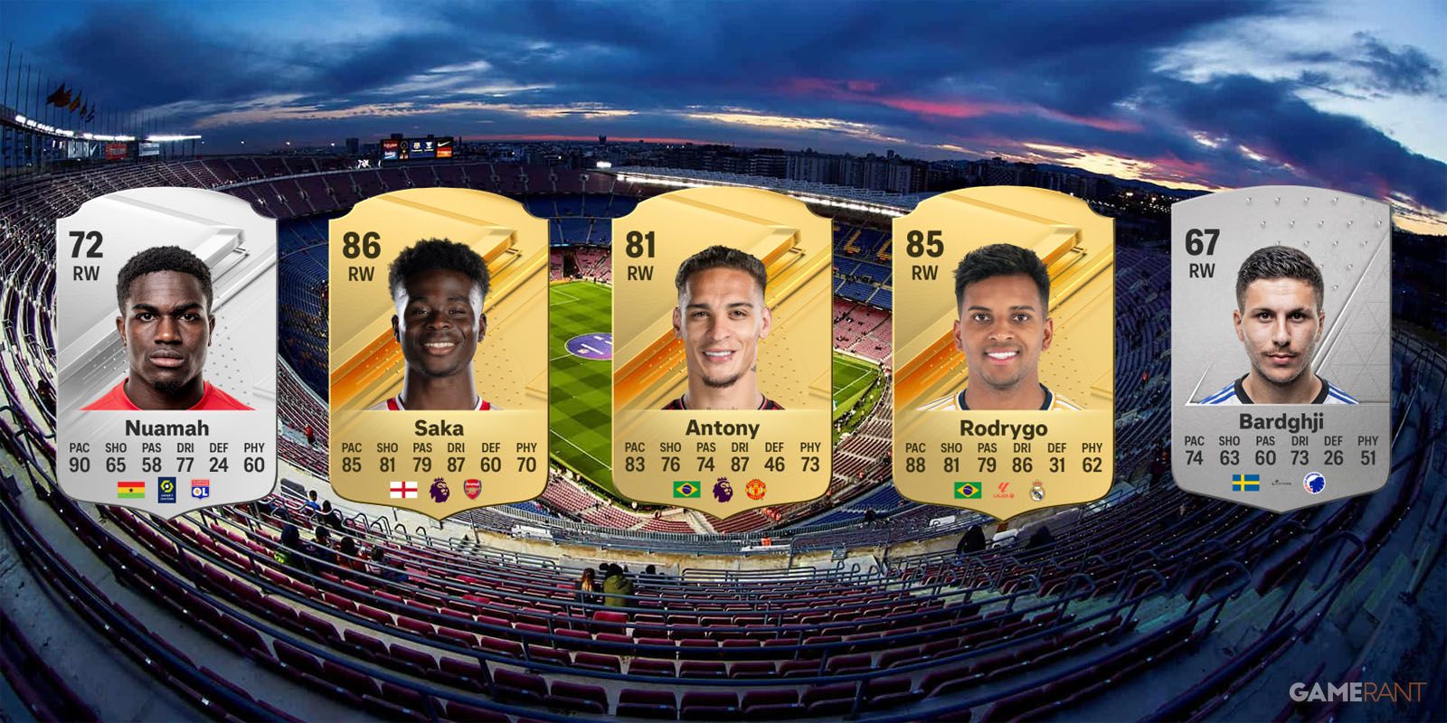 The Simplest Younger Appropriate Wingers in EA Sports actions FC 24 (Profession Mode RW Wonderkids)