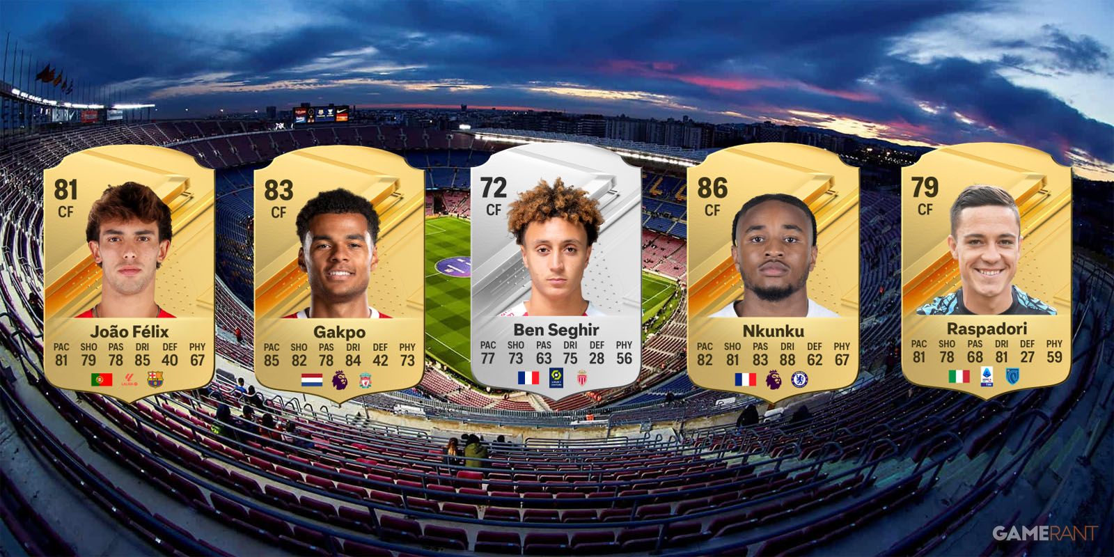 The Ideal Younger Middle Forwards in EA Sports FC 24 (Career Mode CF Wonderkids)